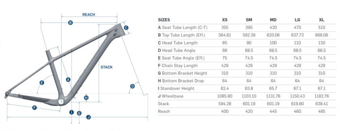 Pivot LES SL specifications